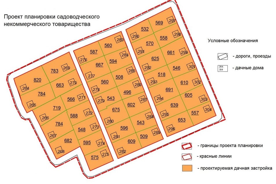 межевание земель общего пользования СНТ в Самаре и Самарской области